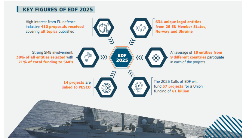 Resultados de la convocatoria 2025 de EDF