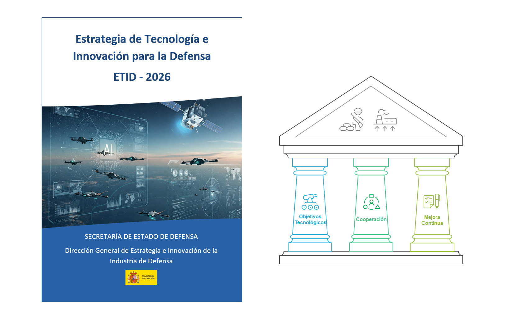 Portada de la ETID 2026 y pilares de la estrategia 