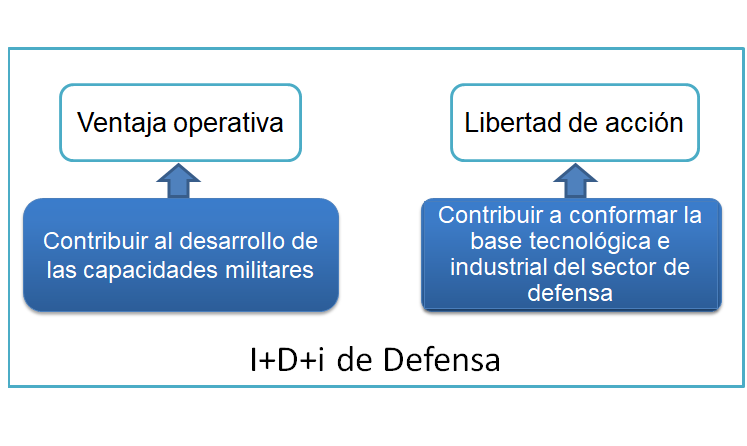 Misión y visión de la Política de I+D+i